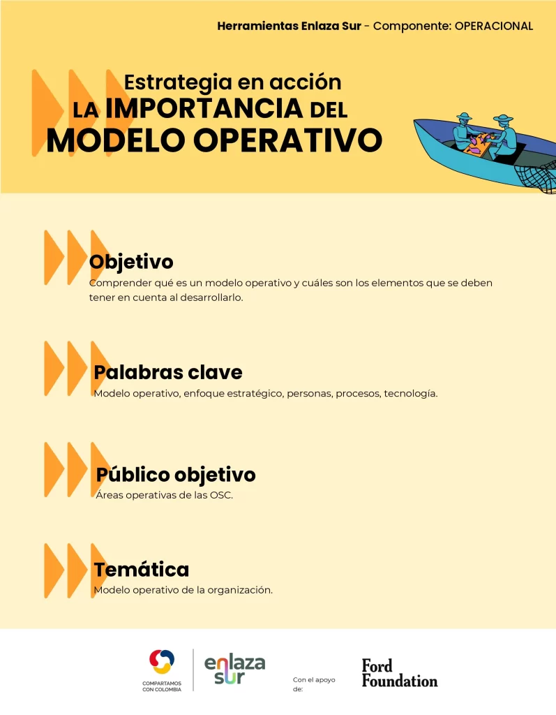 ficha de modelo operativo que muestra el enfoque estrategico de las organizaciones